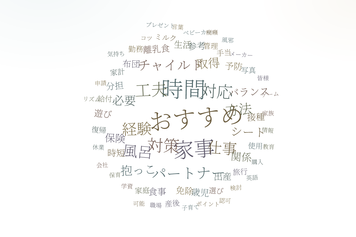 コミュニティの質問からつくったワードクラウド